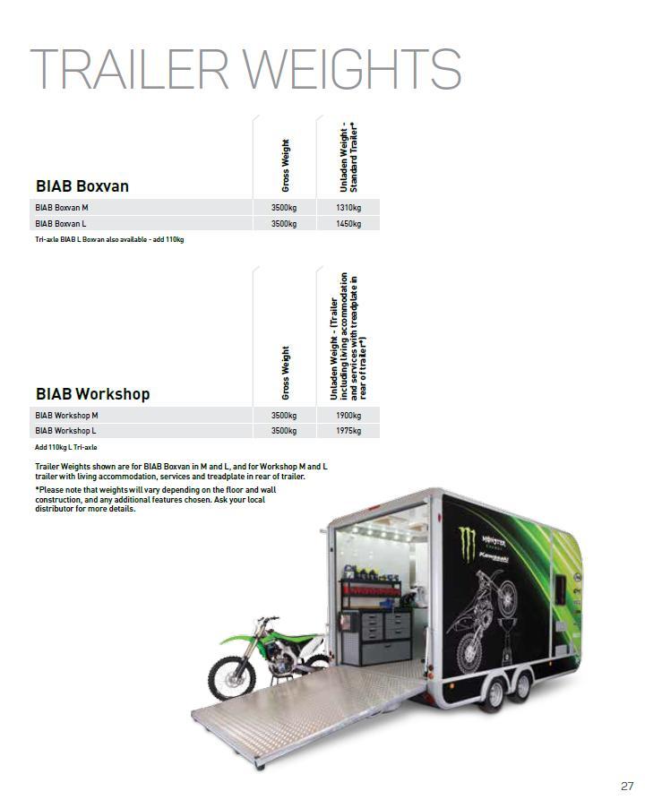 IFOR Williams Trailer Business in a box